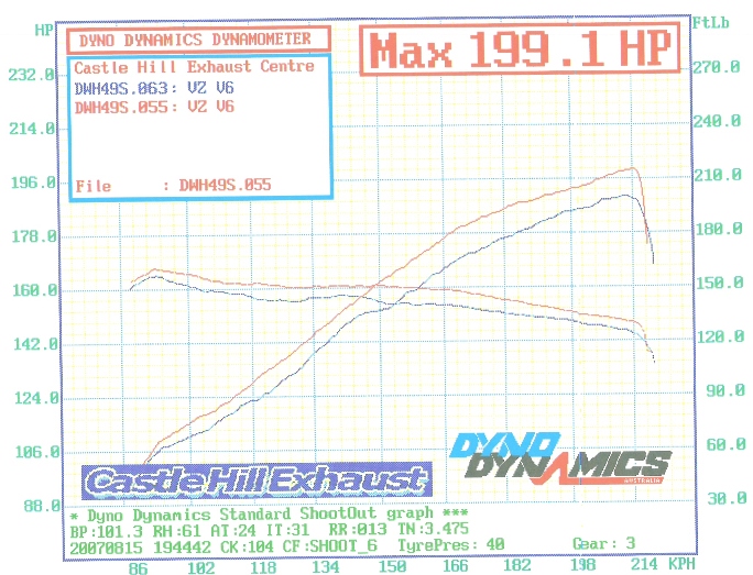 Alloytec VZ Dyno Sheet
