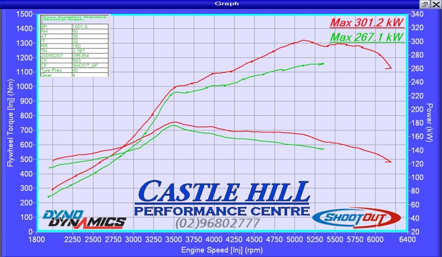 HPTuners VCM Suite Full Crack Download